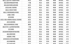 湖北民辦二本大學(xué)排名
