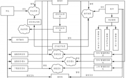 烏魯木齊職業大學教務系統（附入口+流程）