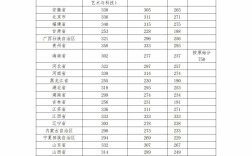 2024年星海音樂(lè)學(xué)院分?jǐn)?shù)線