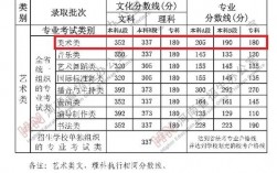 藝考2024二本線多少(2024藝術生本科分數線)