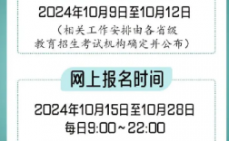 2025考研考試時間安排表 考完多久出成績