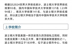 波士頓大學(xué)相當(dāng)于國(guó)內(nèi)什么大學(xué)？含金量高嗎？