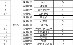 深圳所有大學(xué)名單一覽表