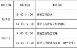 山東一級建造師報名(一級建造師報考條件及專業要求)