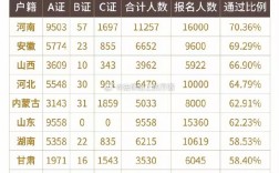 法考主觀題平均通過率超55%怎么回事？