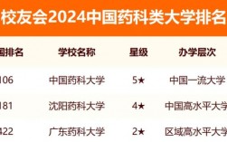 藥科大學(xué)排名(藥學(xué)最好的5個大學(xué))