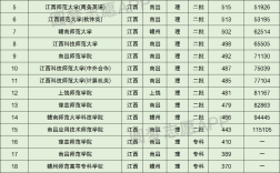 2024年江西師范大學排名