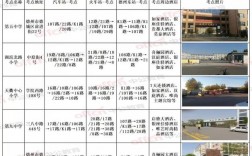 德州考研的考點(diǎn)在哪里(考研要去當(dāng)?shù)貙W(xué)校考嗎)