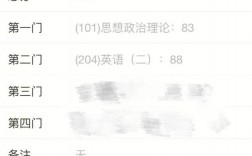 考研170分容易嗎(考研分數(shù)線)