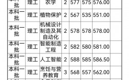 揚州大學考研分數線2023(教育學考研)