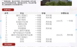 2025年國家開放中等專業(yè)學(xué)校(電大中專)最新報(bào)名官方網(wǎng)址