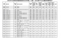 全國高校甘肅招生計劃