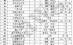 環(huán)境工程考研最好考的學(xué)校