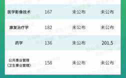 2024年南京醫科大學康達學院分數線