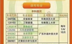 自考本科難嗎(本科畢業證多少錢一個)