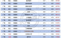 2024年大理醫(yī)學(xué)院護理專業(yè)錄取分數(shù)線