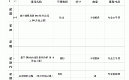 數學研究生課程(數學研究生有哪些專業)