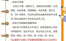社工證的用處