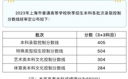 特招線是原來的一本線嗎(新高考怎么算一本線)