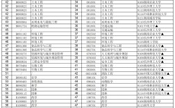 ?？剖笞詈脤I(男生學什么技術最吃香)