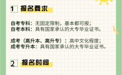 只有小學(xué)文化可以自考大專嗎