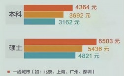 研究生畢業年薪30萬可能嗎
