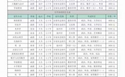 滄州師范學院考研好考嗎？復試刷人厲害嗎？