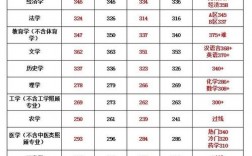 考研是先出分數還是先報學校