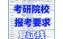 學(xué)科語文考研比較好考的學(xué)校(張雪峰建議女生跨專業(yè)考研)