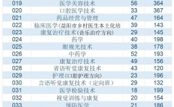 2024年長(zhǎng)沙衛(wèi)生職業(yè)學(xué)院錄取分?jǐn)?shù)線