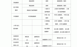 專技十二級對應職稱