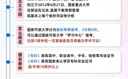 開放教育學(xué)歷國(guó)家承認(rèn)嗎 學(xué)費(fèi)是多少
