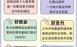 全媒體運營師考幾門(運營師是干嘛的)