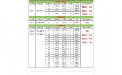長春中醫藥大學考研難度怎么樣？復試通過率？