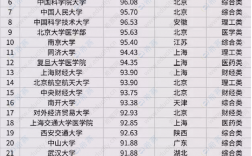 大學考研難度排名top200(考研大學排行榜)