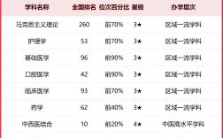 2024年湖南中醫(yī)藥大學排名