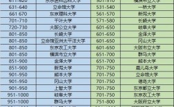 大阪大學相當于國內哪個大學？世界排名多少？
