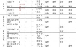 商務(wù)英語課程