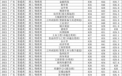 2024年華南理工錄取分數線