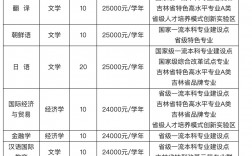 吉林省招生辦咨詢電話2021年(吉林省招生考試網(wǎng))