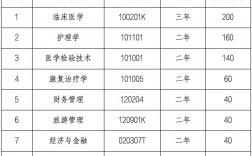 湖北恩施學院2024年專升本