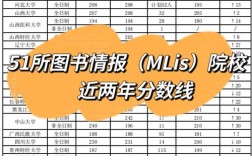圖書情報歷年分數線