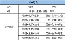 北京正規的三加二學校有哪些？如何選擇適合的學校？