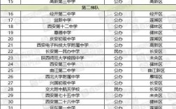 2024年西安初中排名前50名的學校