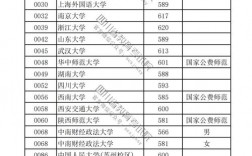 女生最容易考上的警校有哪些