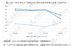 土木工程專業學什么就業前景好