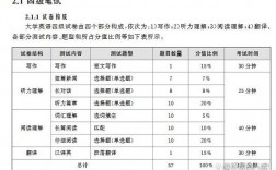 沒有外語等級怎么填