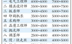 電氣工程師一般月收入(電氣工程師工作要求)