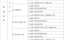 一級建造師都考什么(中國最難考的四大證)