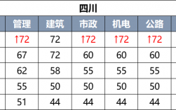二建通過率一般是多少 通過率一覽表最新